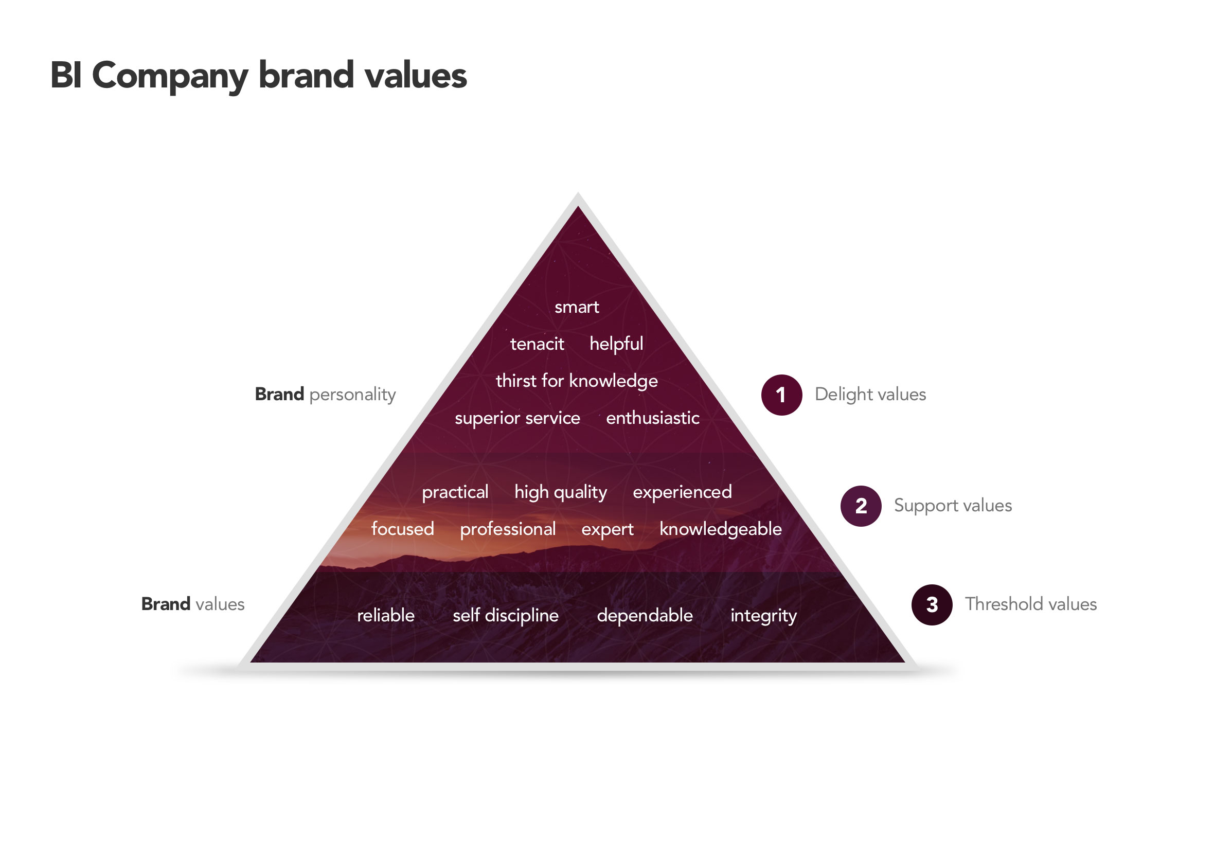 Mero PowerPoint template company brand values