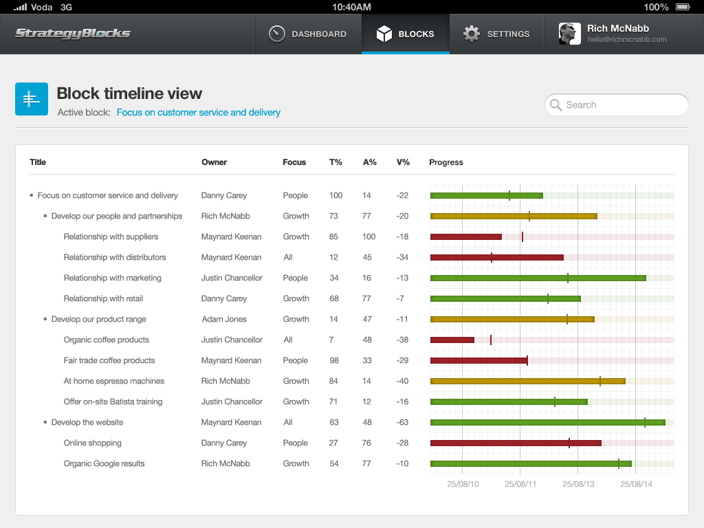 StrategyBlocks iPad app block timeline view