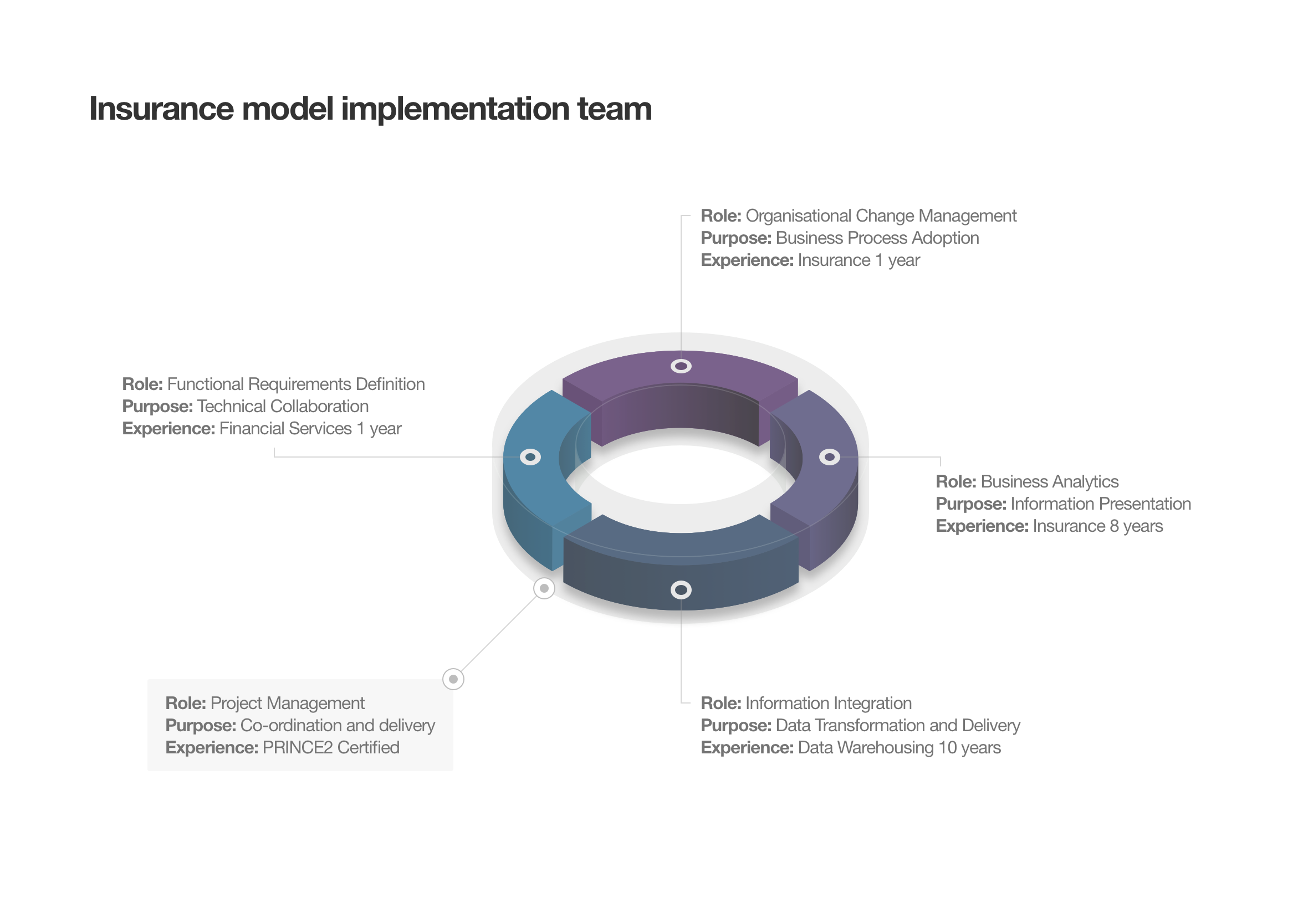 StrategyBlocks PowerPoint template company roles and responsibilities