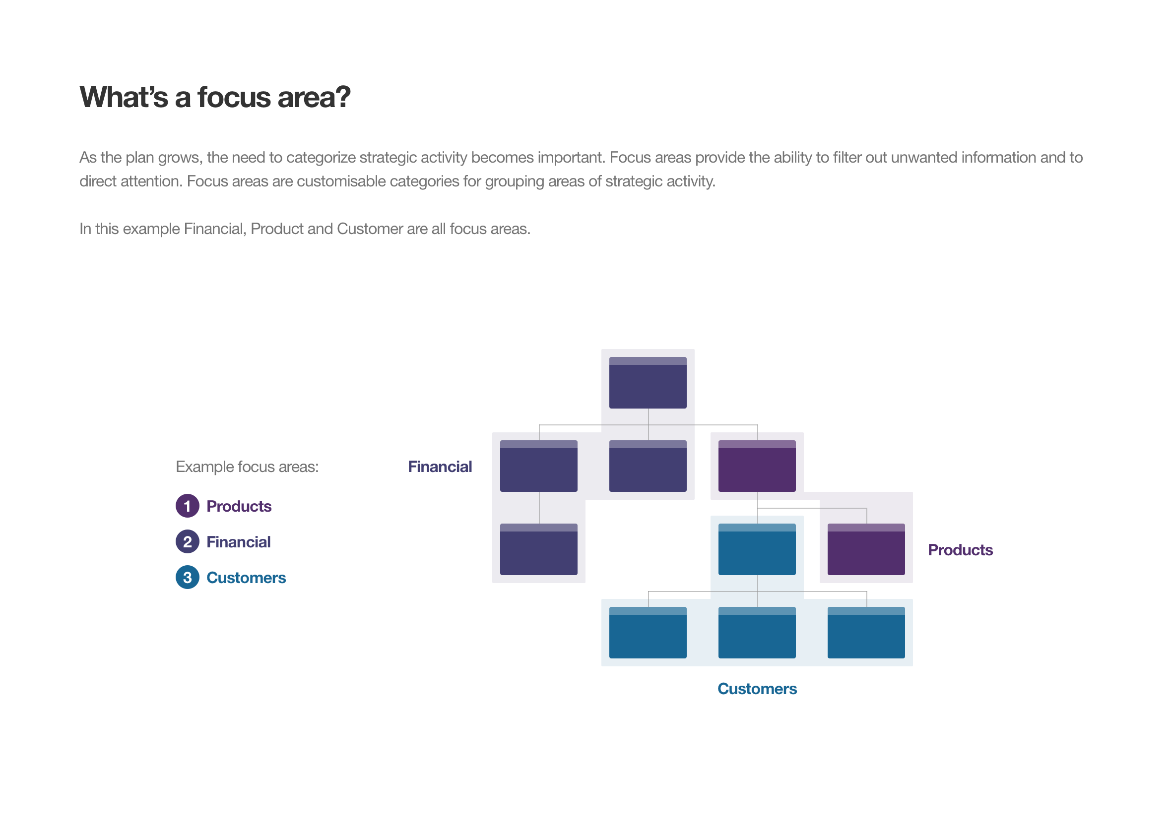 StrategyBlocks PowerPoint template focus areas