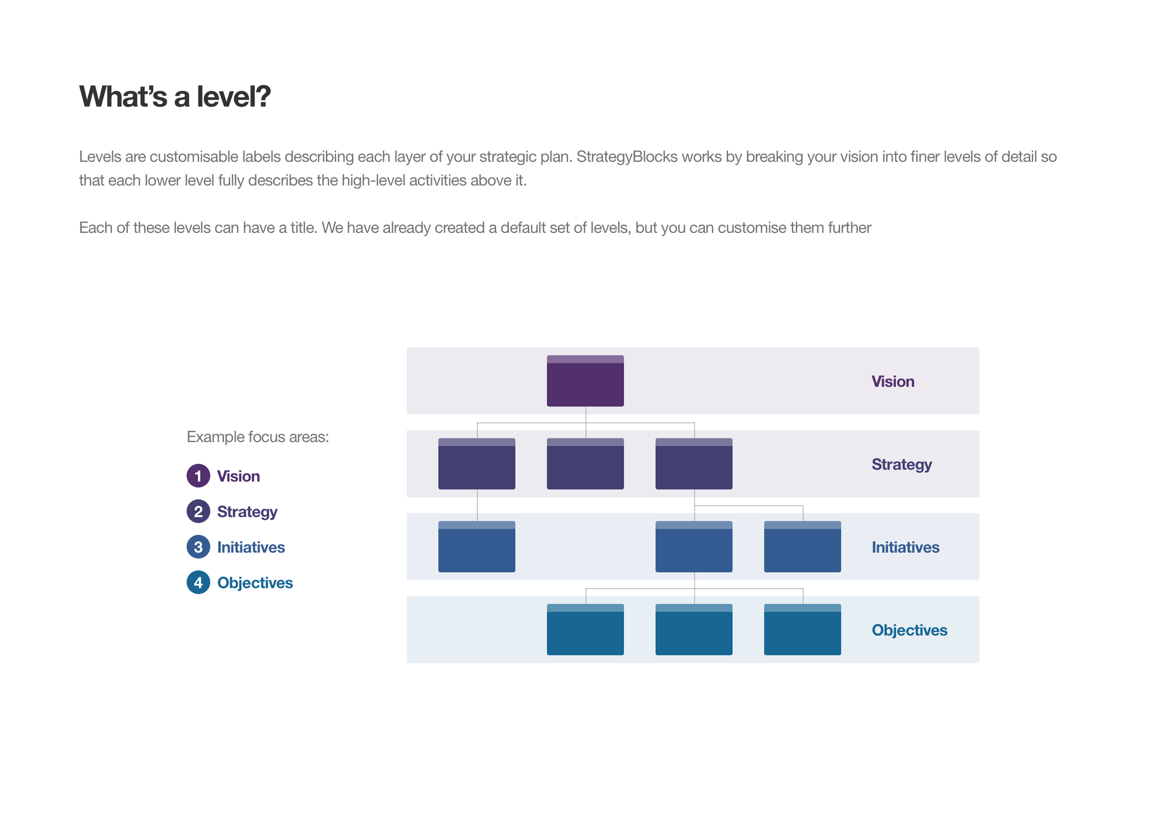 StrategyBlocks PowerPoint template levels