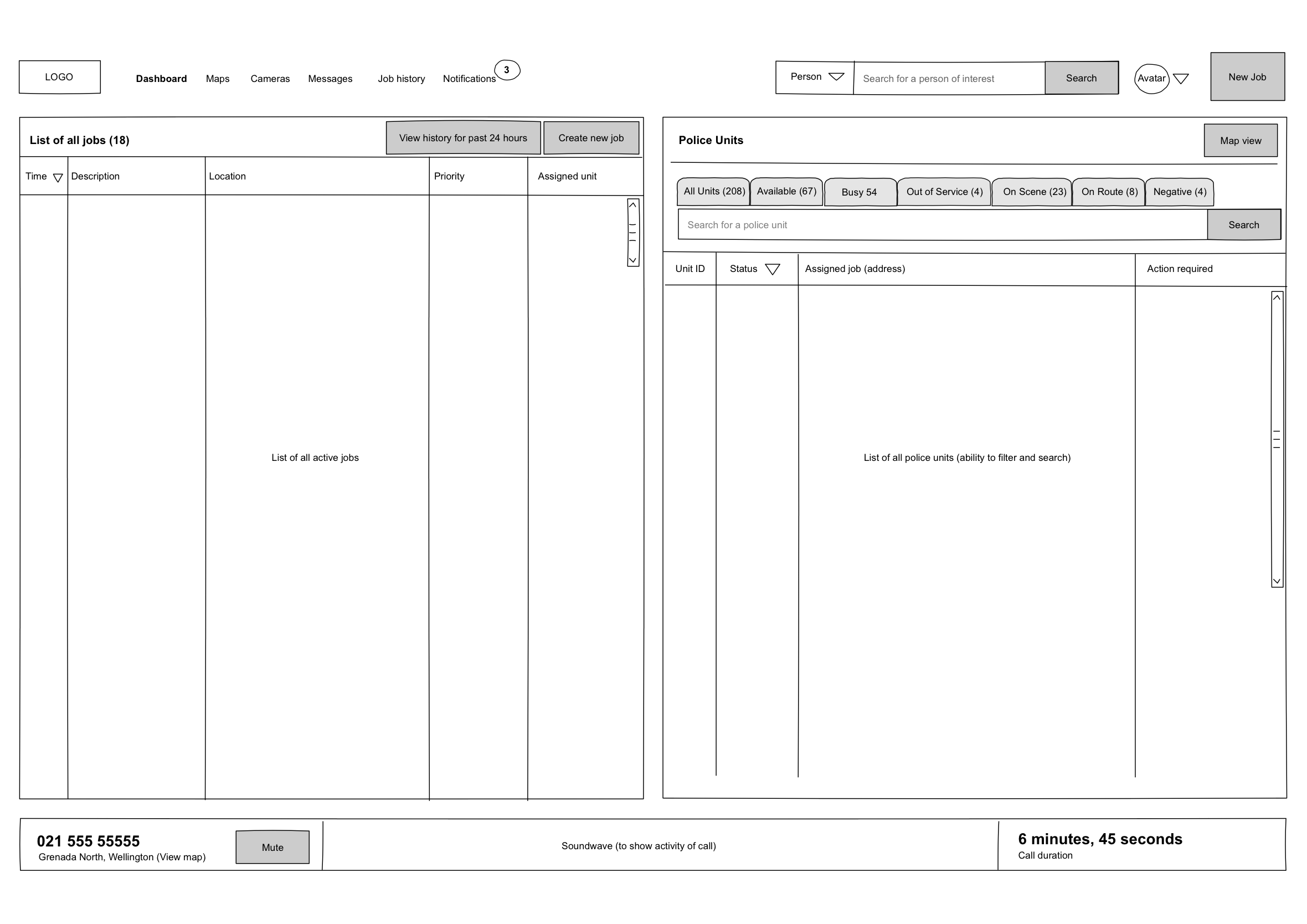 Police Dispatch dashboard wireframe