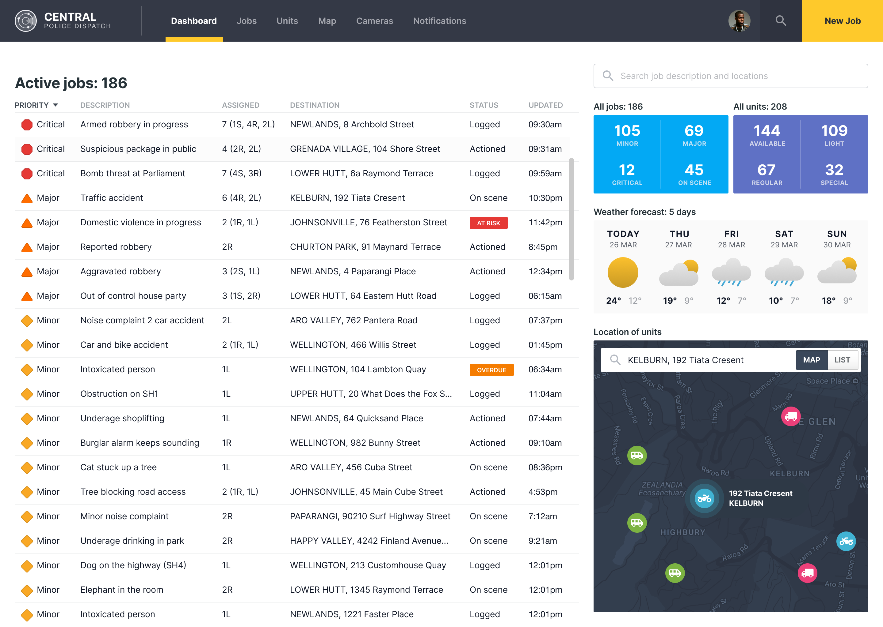 Police dispatch dashboard