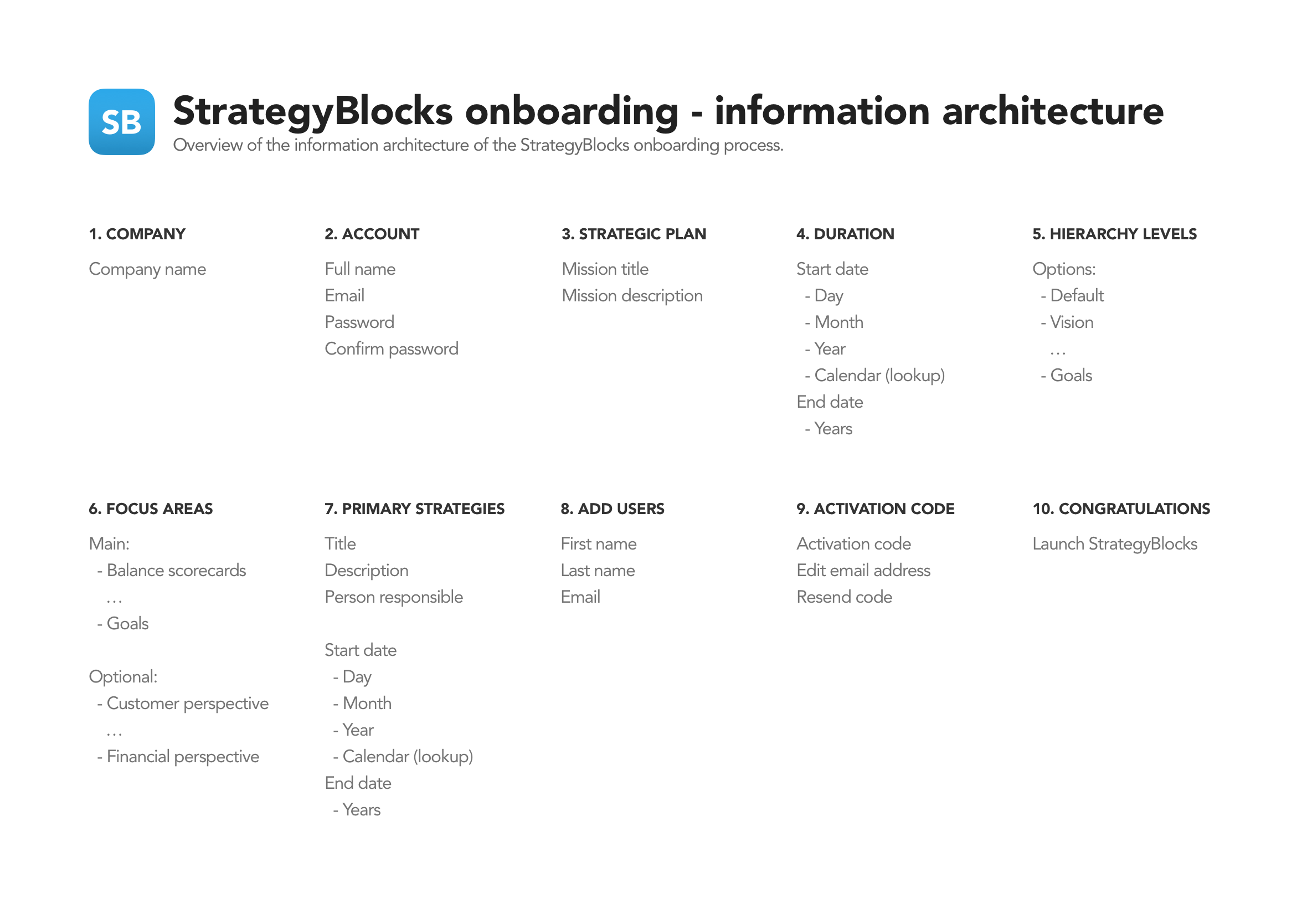 strategyblocks-online-registration-information-architecture