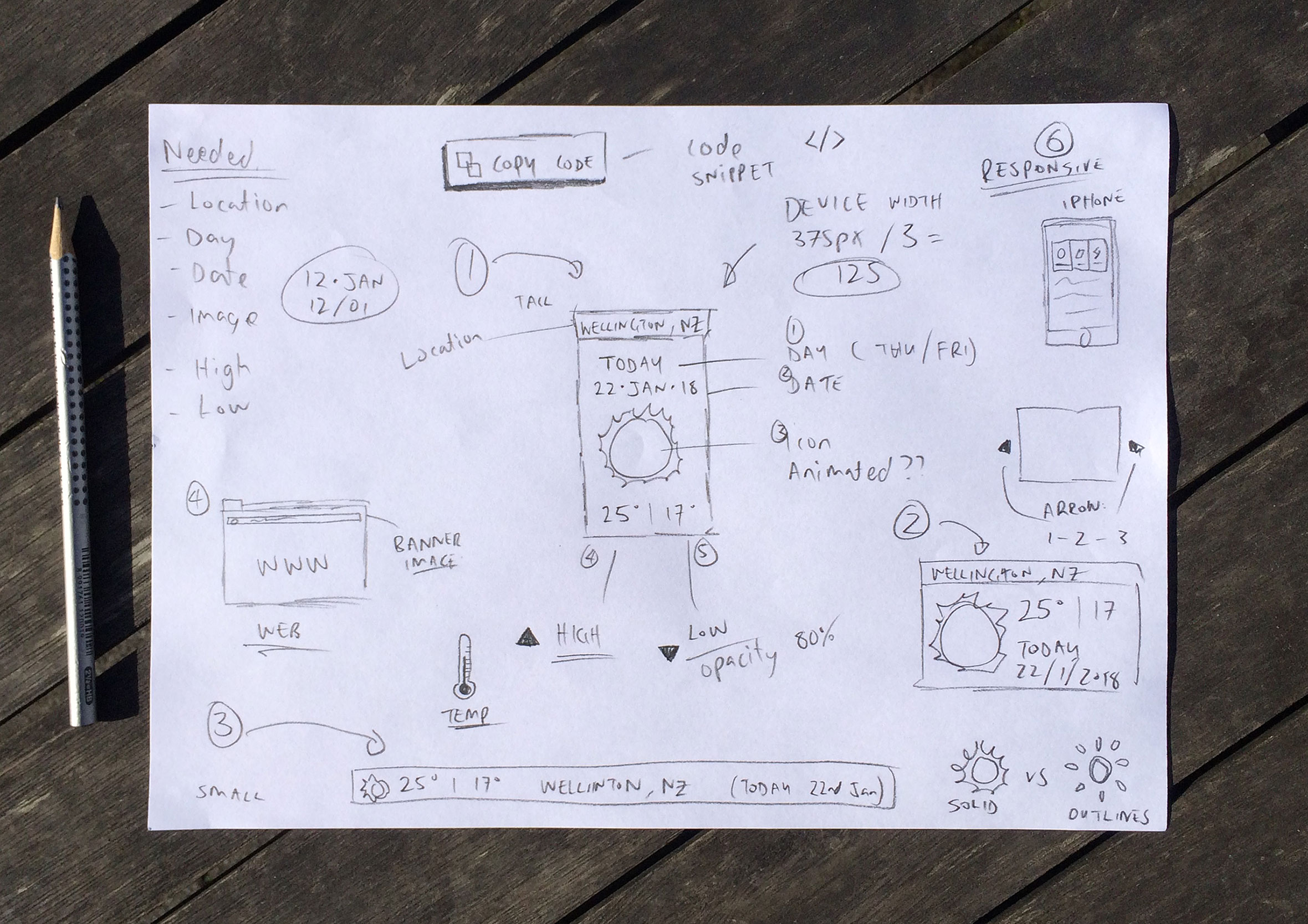 weather-ondemand-sketches-mindmap