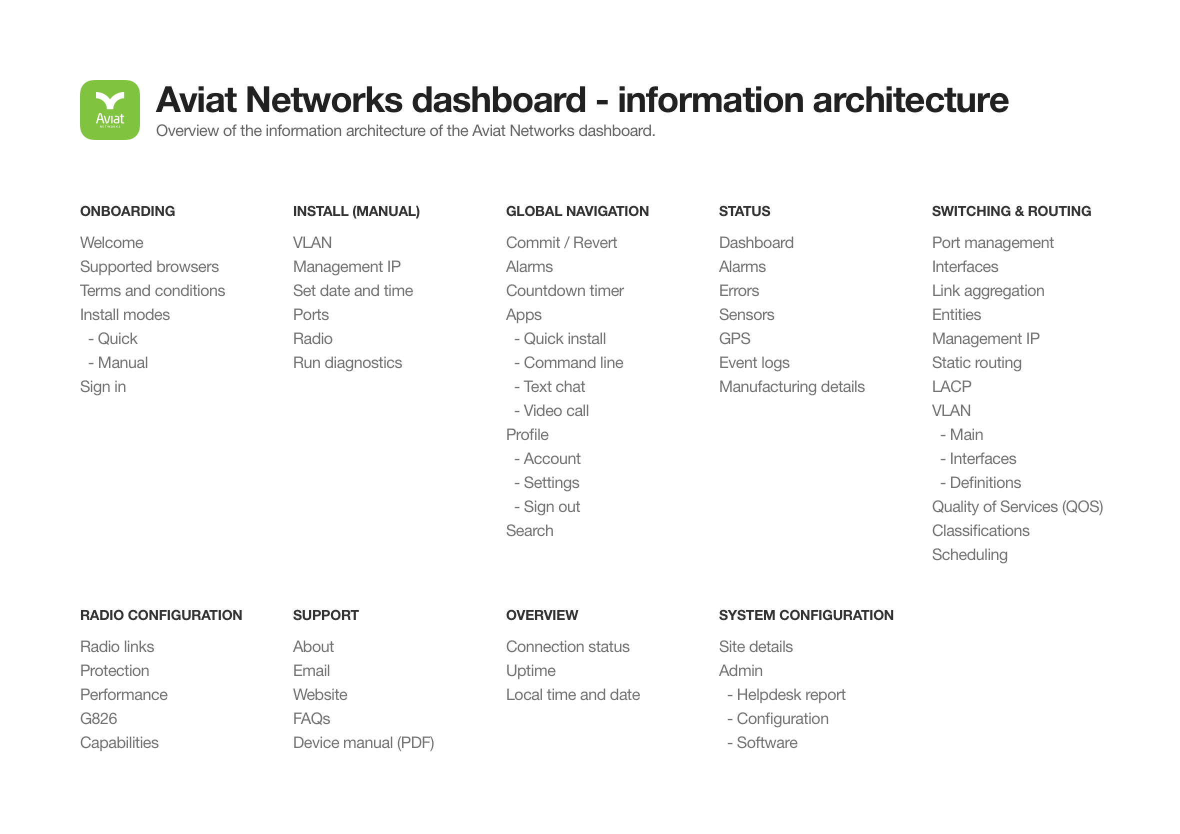 networking-dashboard-information-architecture