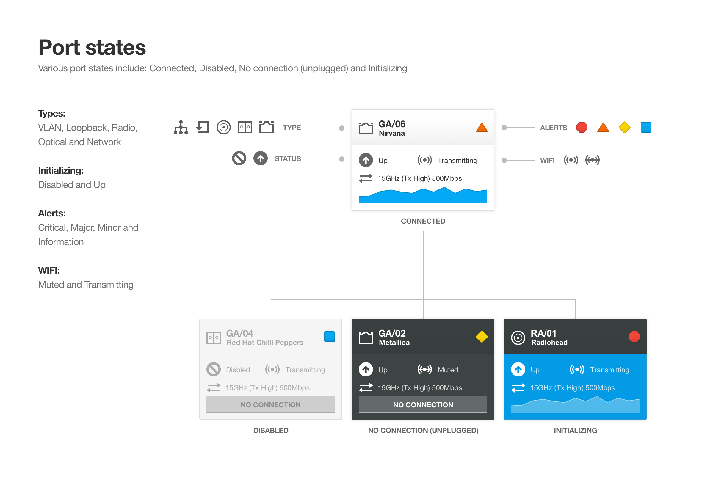 networking-dashboard-port-states