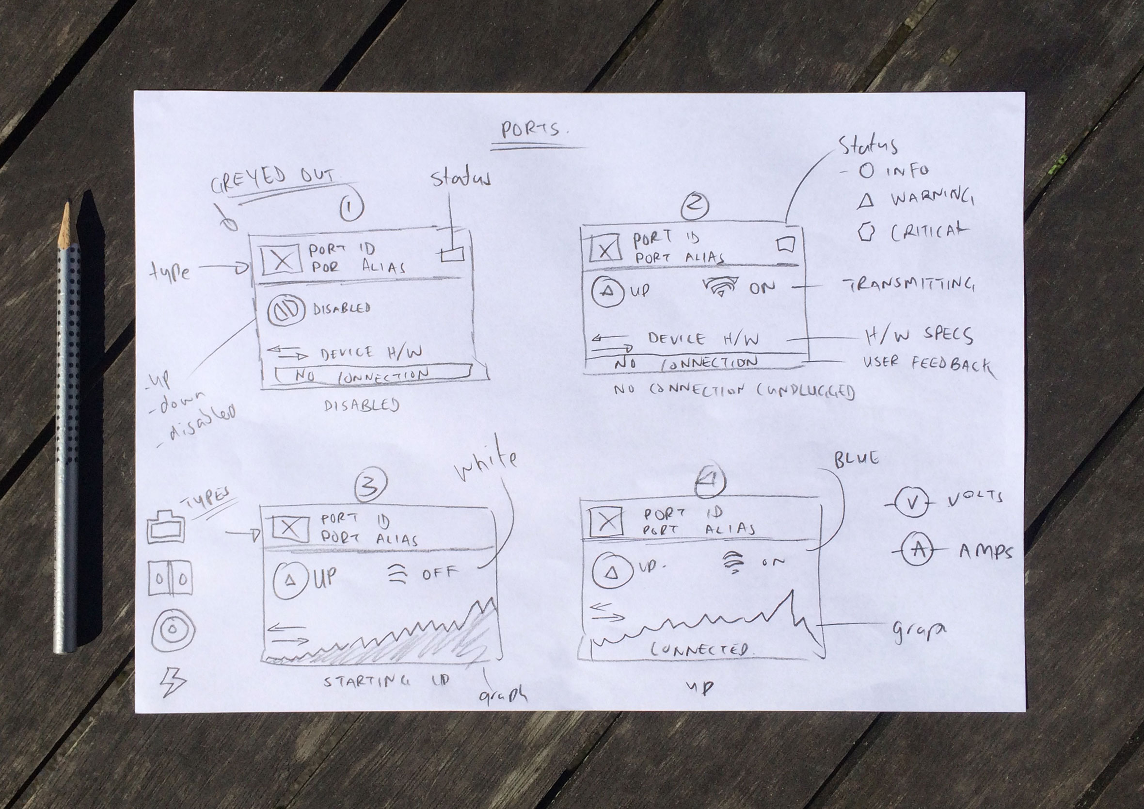 networking-dashboard-ports-sketch