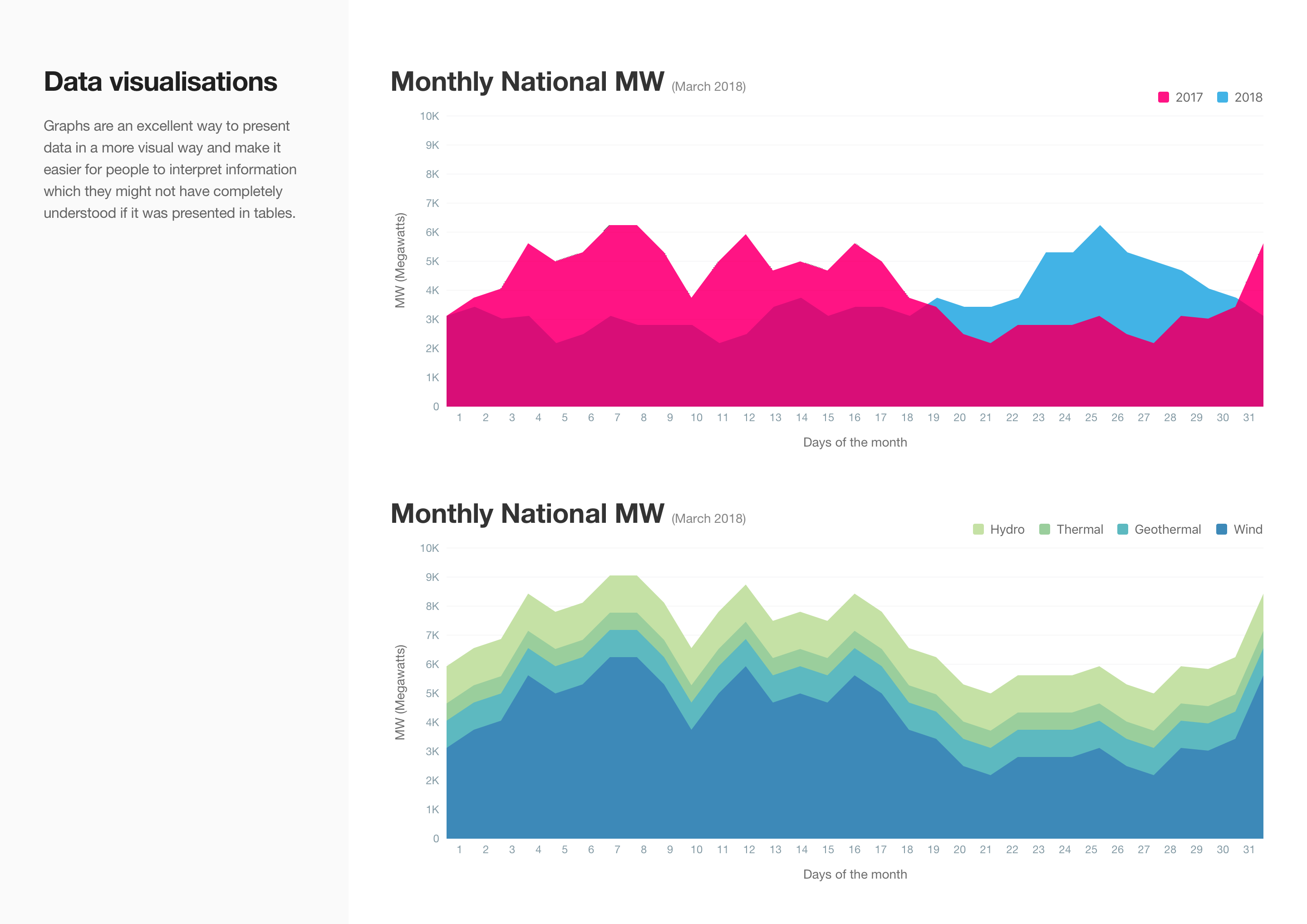 pattern-library-graphs