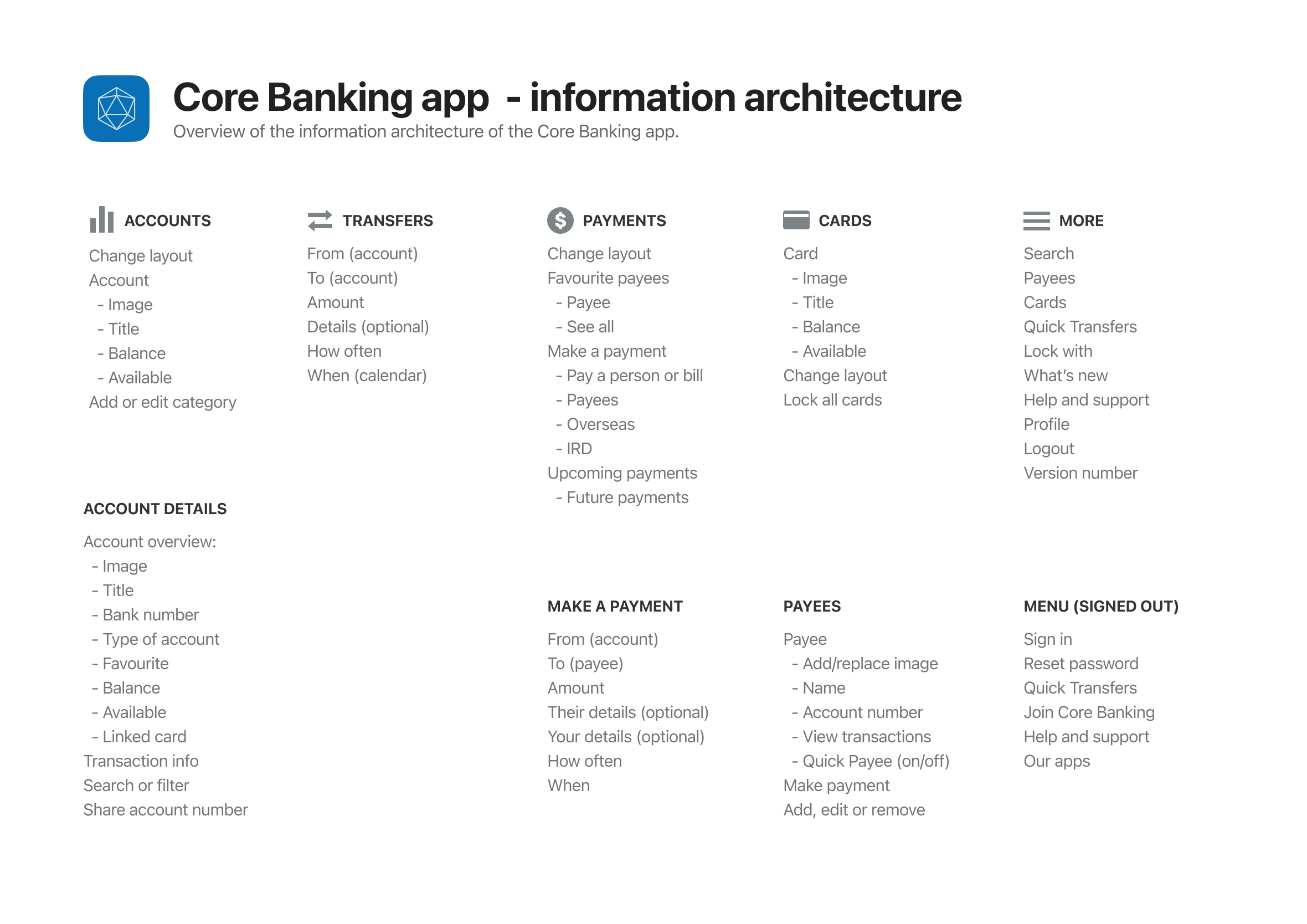 mobile banking information architecture