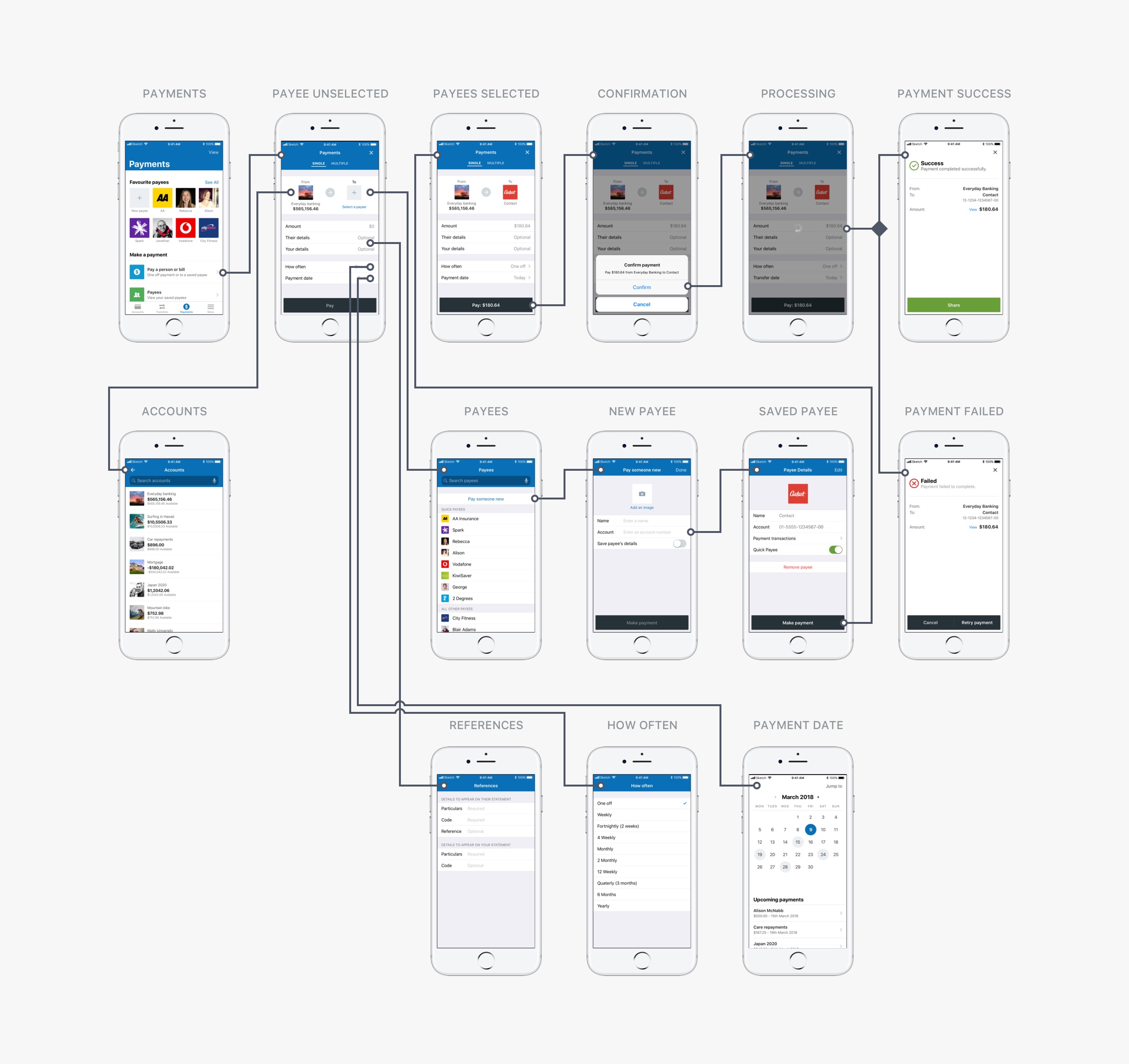 mobile banking user flows