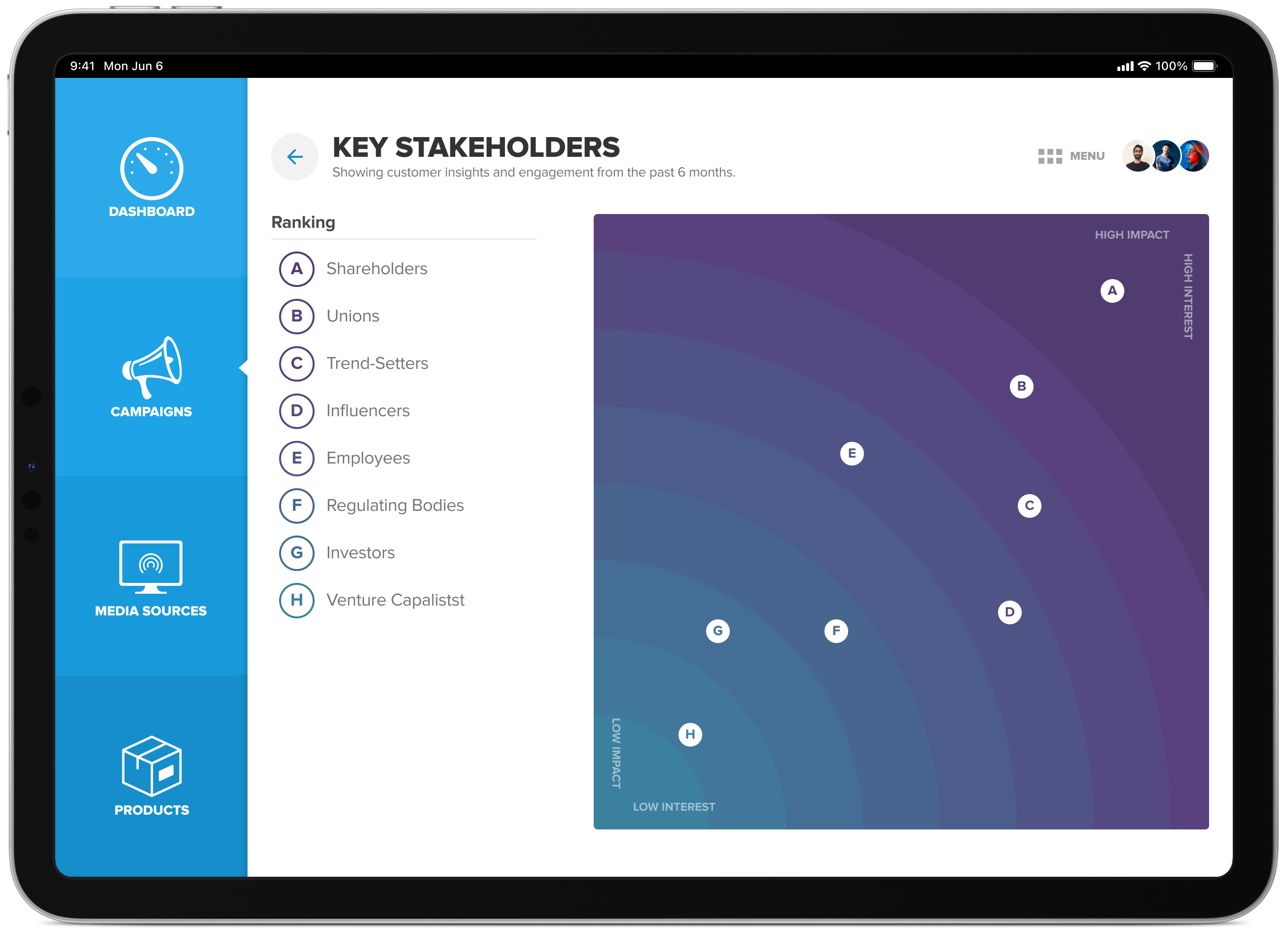 Social marketing dashboard media channels summary