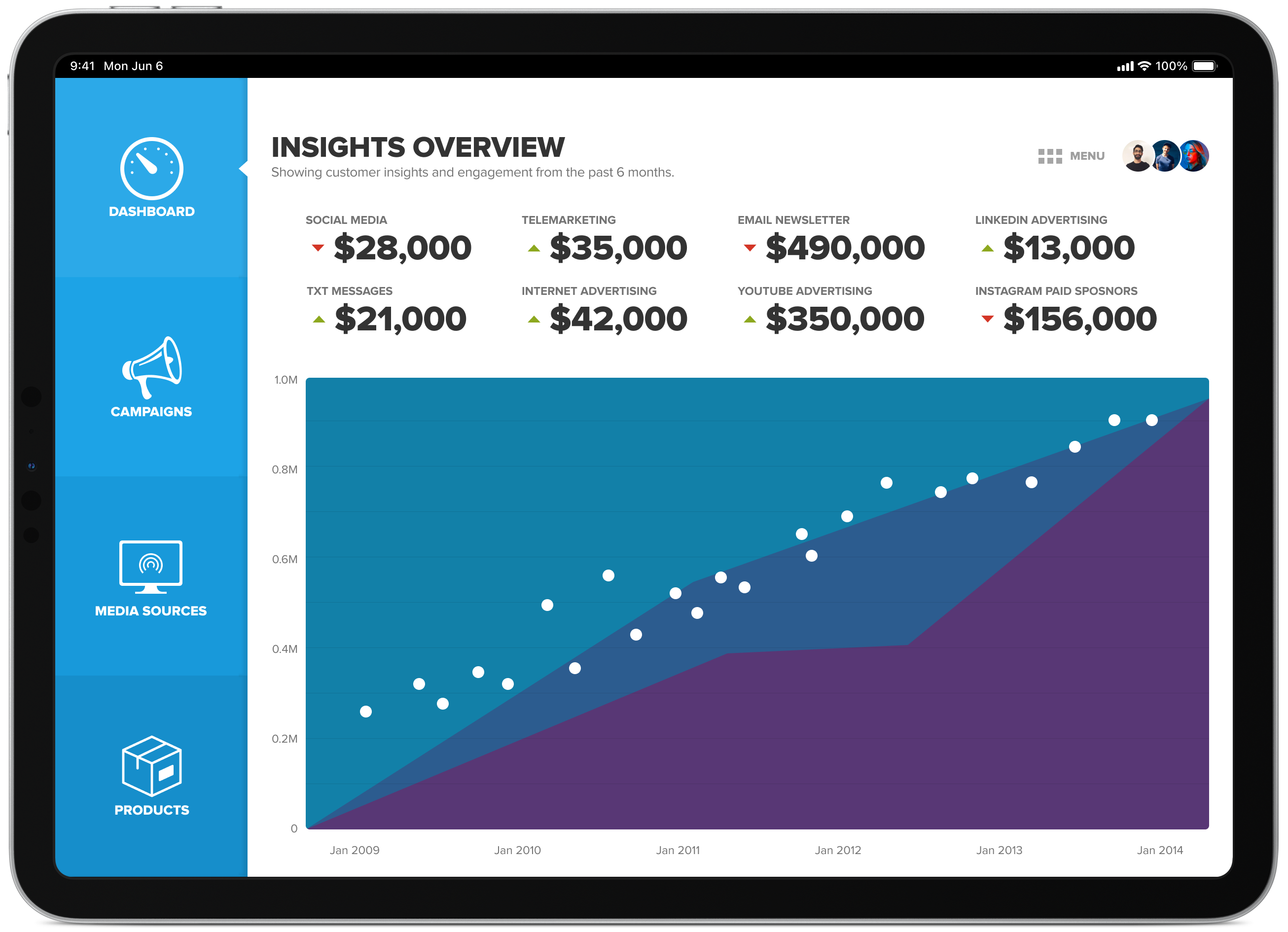 Social marketing dashboard main dashboard full graph overview