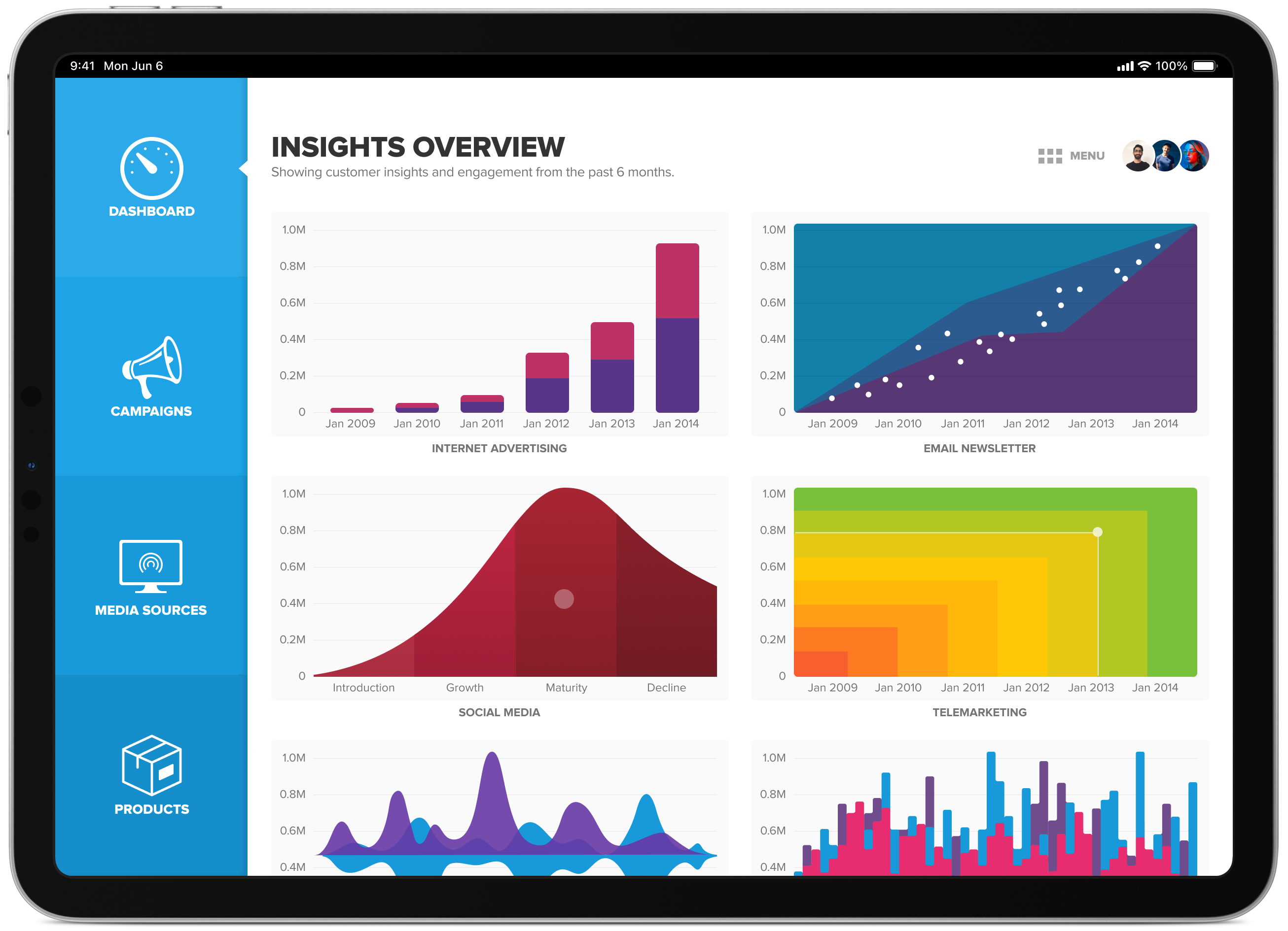 Social marketing dashboard main dashboard graphs previews