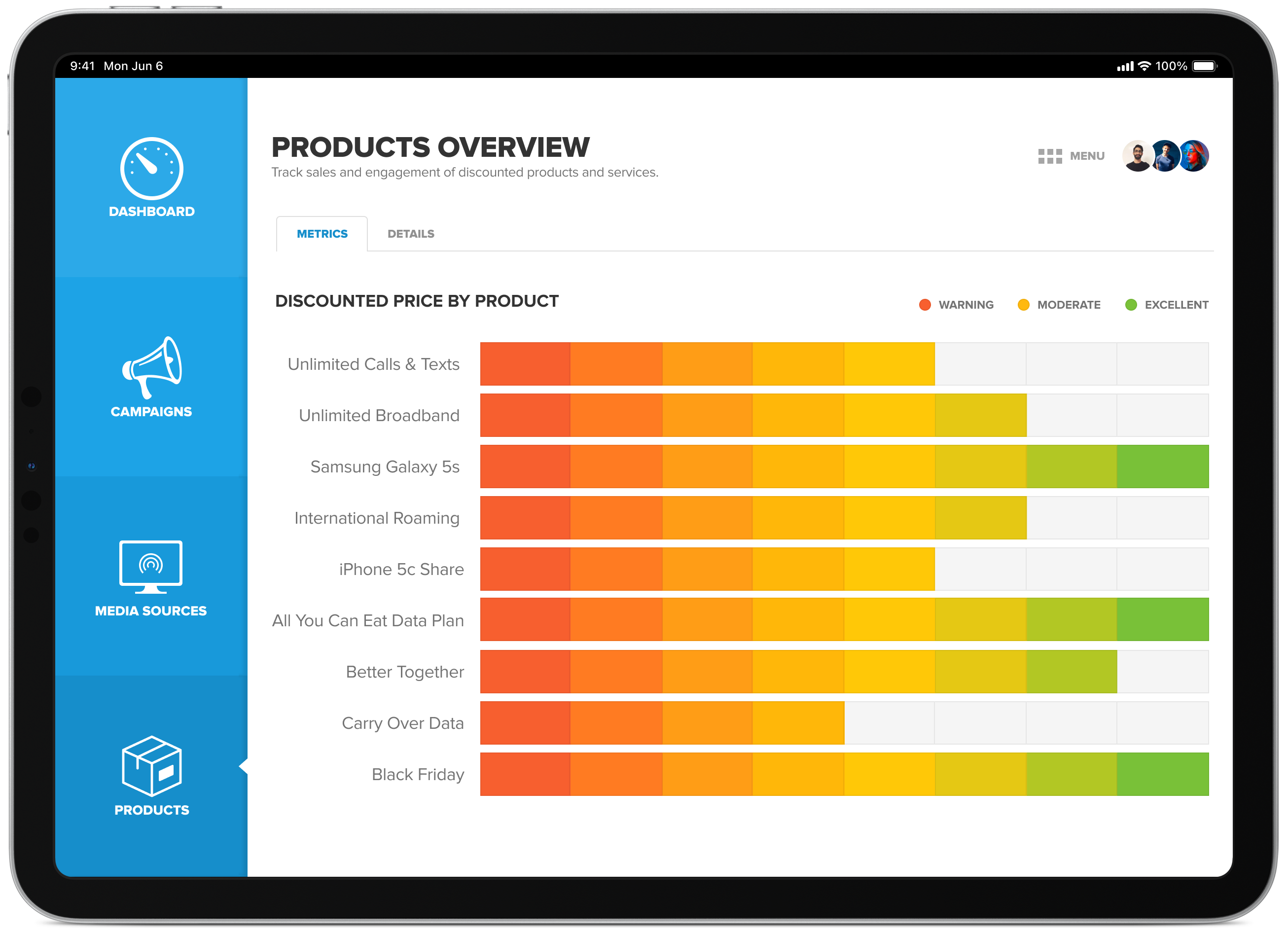 Social marketing dashboard products