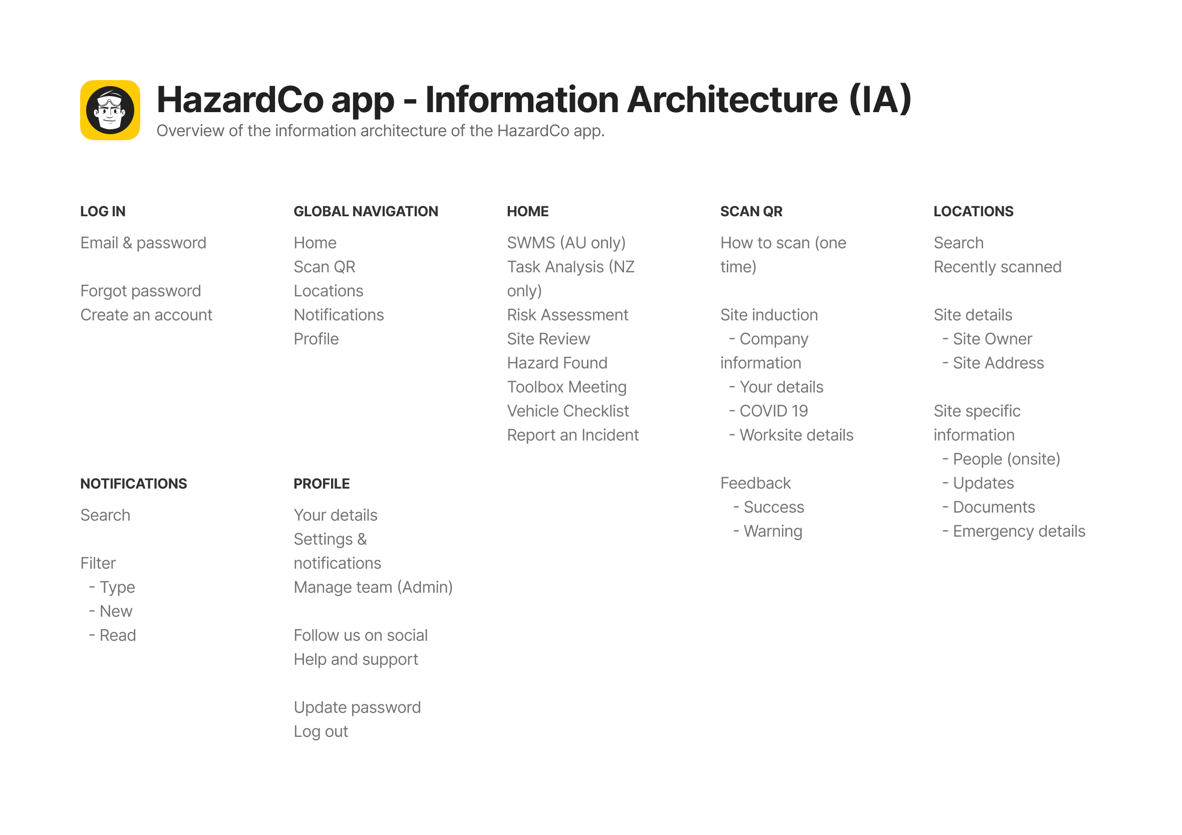 hazardco-hub-information-architecture