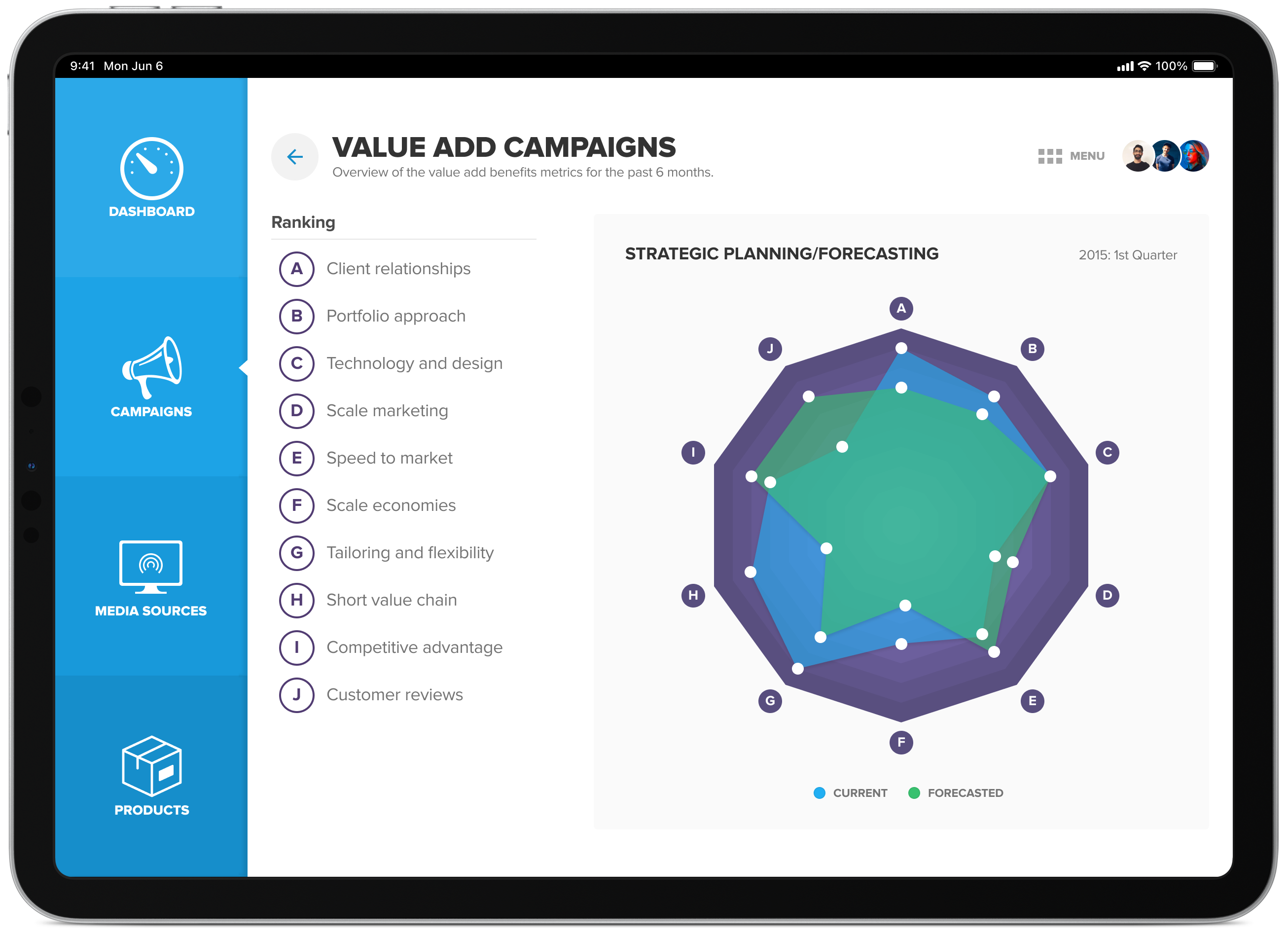 social-marketing-dashboard-value-add-campaigns-spider-graph